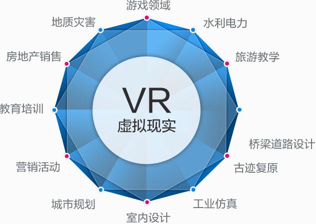 讓你秒懂“VR+”行業(yè)解決方案都解決神馬鬼！